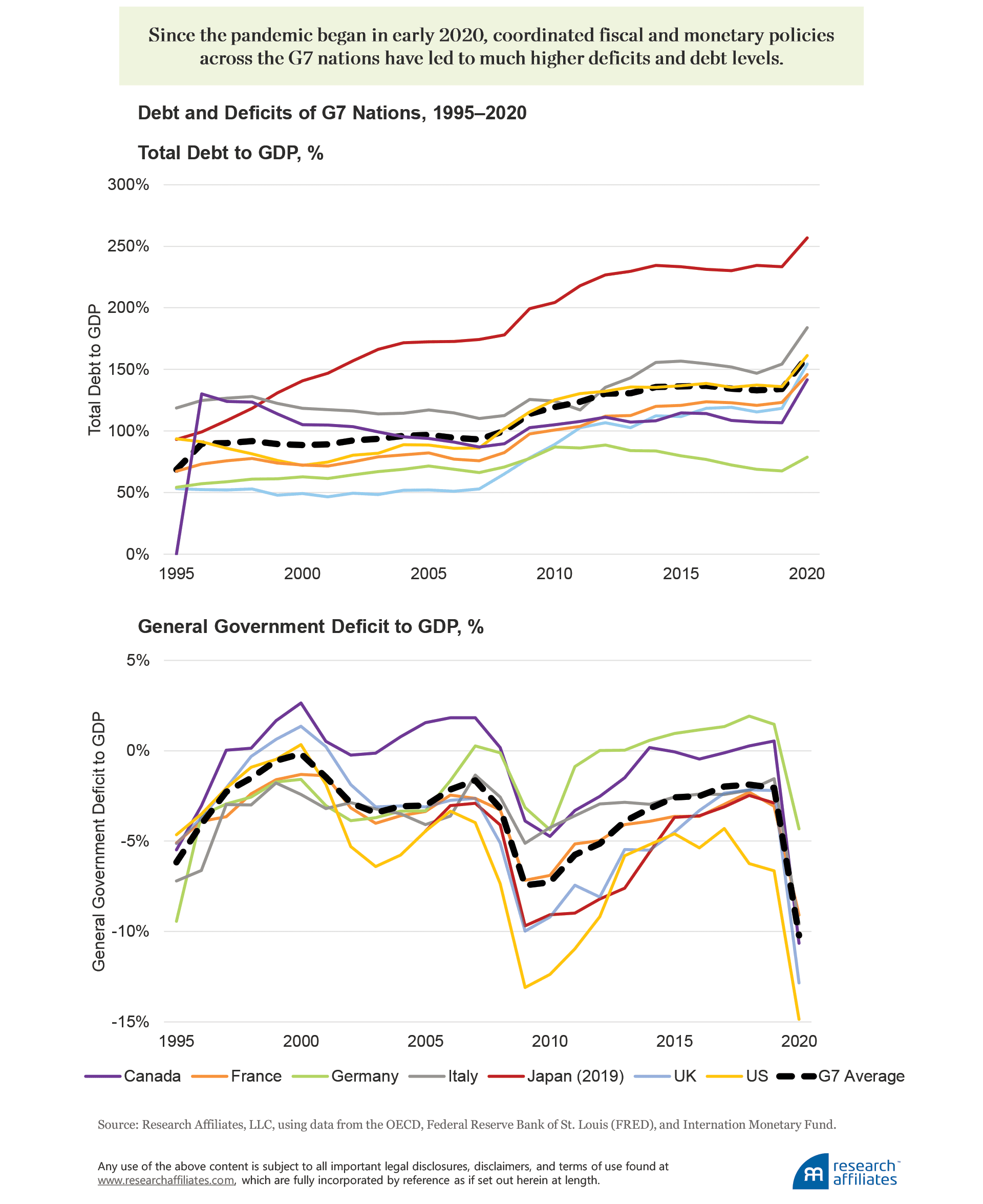 864-inflation-is-here-what-now-figure-1