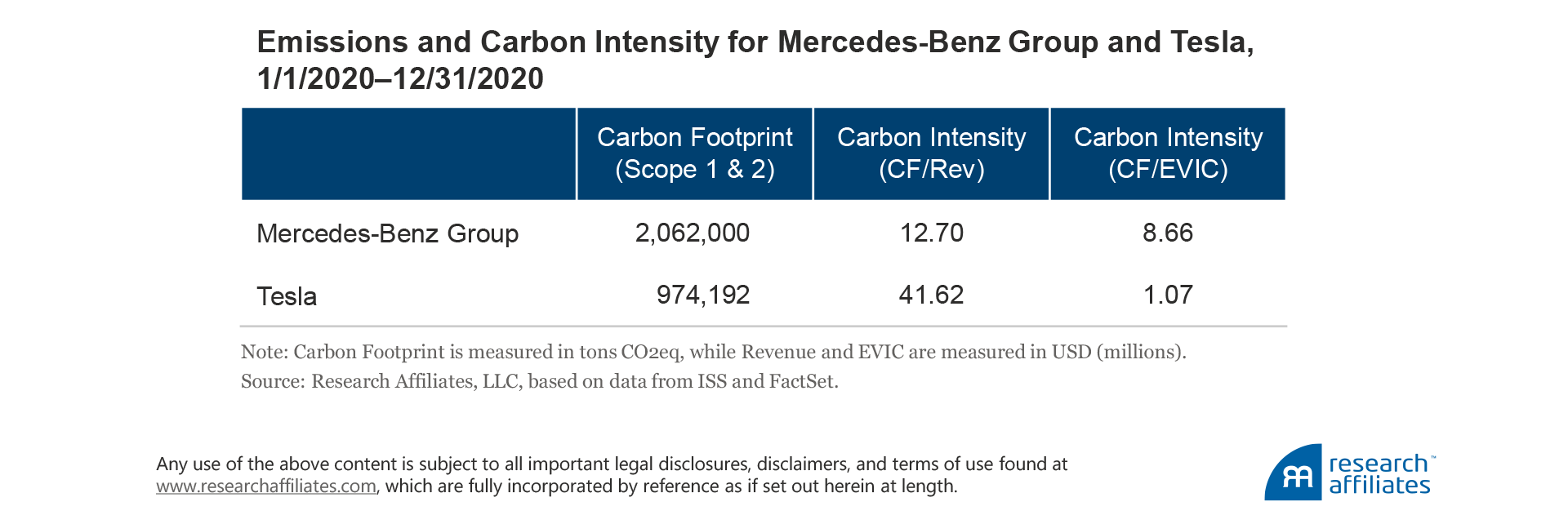 924-carbon-intensity-table-1