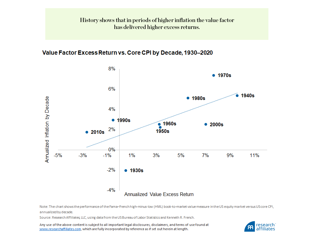 971-rafi-fundamental-index-why-now-exhibit2